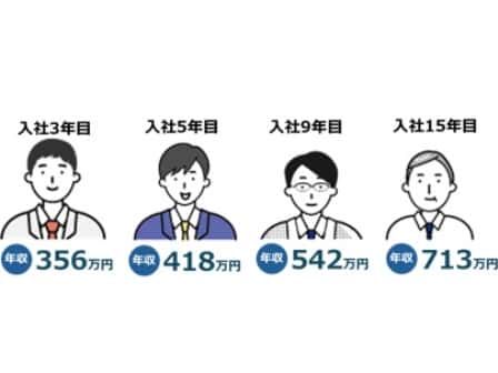 応募の流れ写真
