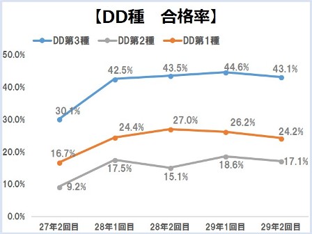 工事担任者dd3種 資格取得のメリットと試験の難易度を解説 工事士 Com