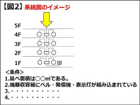 消防設備士 甲種4類 甲4 製図で落ちない為の対策方法 工事士 Com