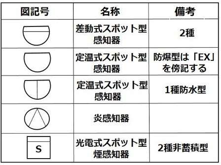 消防設備士 甲種4類 甲4 製図で落ちない為の対策方法 工事士 Com