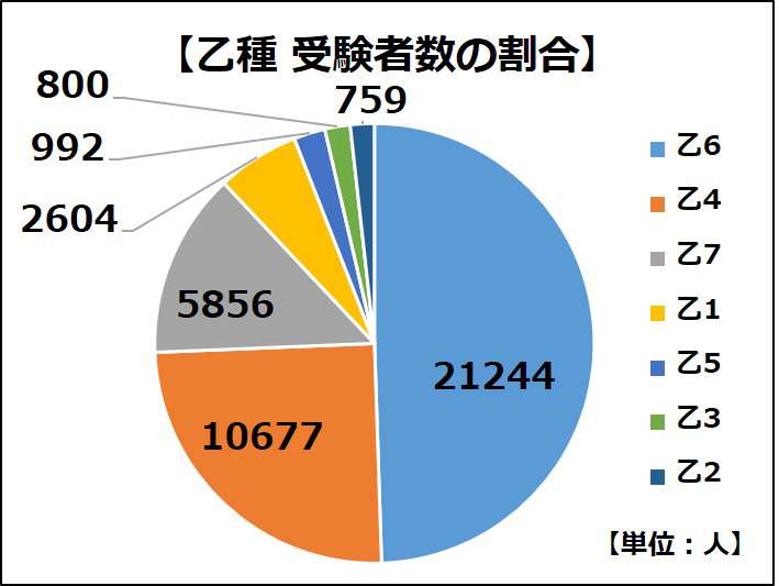 初心者向け 消防設備士の難易度 合格率 試験の難所を徹底解説 工事士 Com