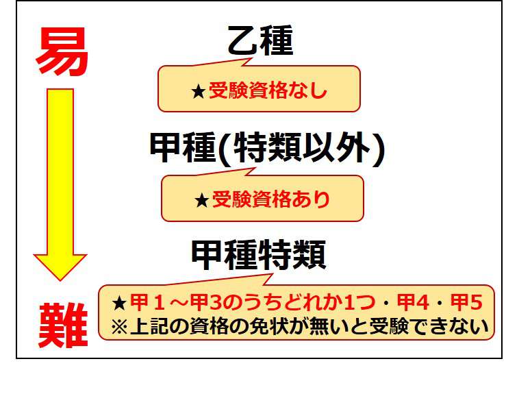 消防設備士の難易度 合格率は 試験の難所を解説 工事士 Com