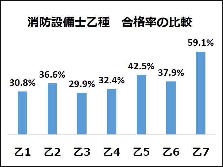 ここからダウンロード 消防士合格率