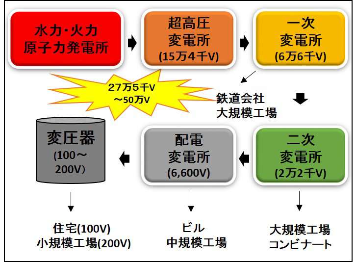 電気主任技術者の年収 現実は厳しい 現場のリアルな本音 工事士 Com