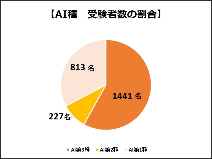 工事担任者の試験は難易度高い 合格率を比較調査した結果 工事士 Com