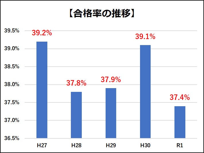 消防設備士乙種6類に合格するには 覚えておくべき7つの基本情報 工事士 Com