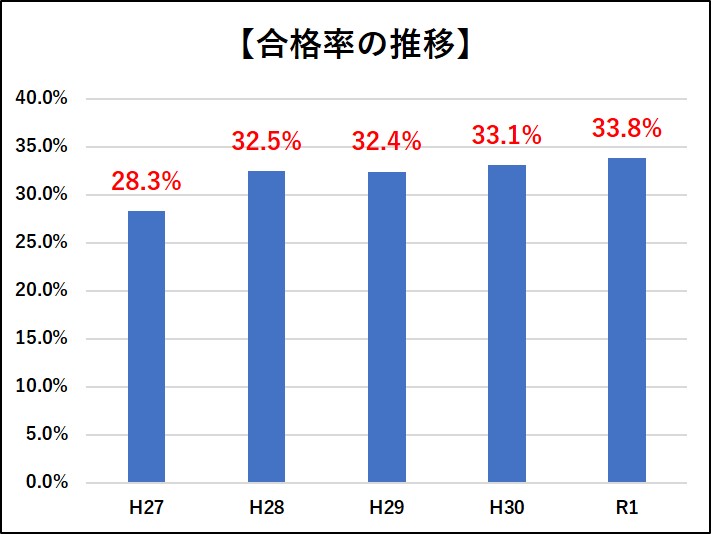 消防設備士乙4とはどんな資格 試験の難易度 合格率などを丸ごと解説 工事士 Com