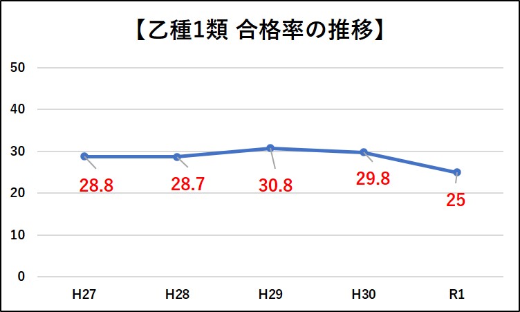 消防設備士の難易度 合格率は 試験の難所を解説 工事士 Com