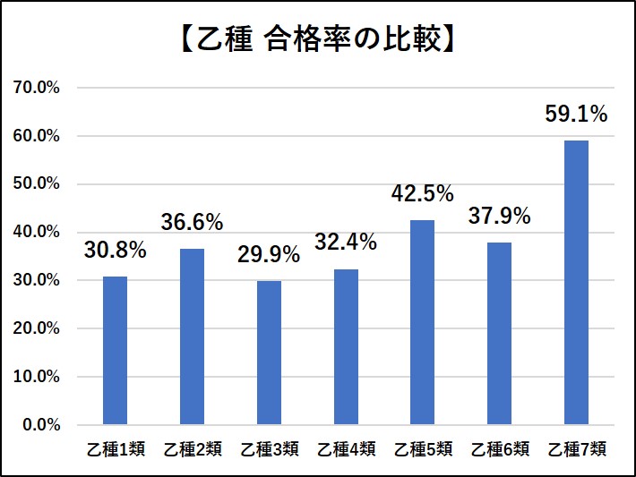 初心者向け 消防設備士の難易度 合格率 試験の難所を徹底解説 工事士 Com