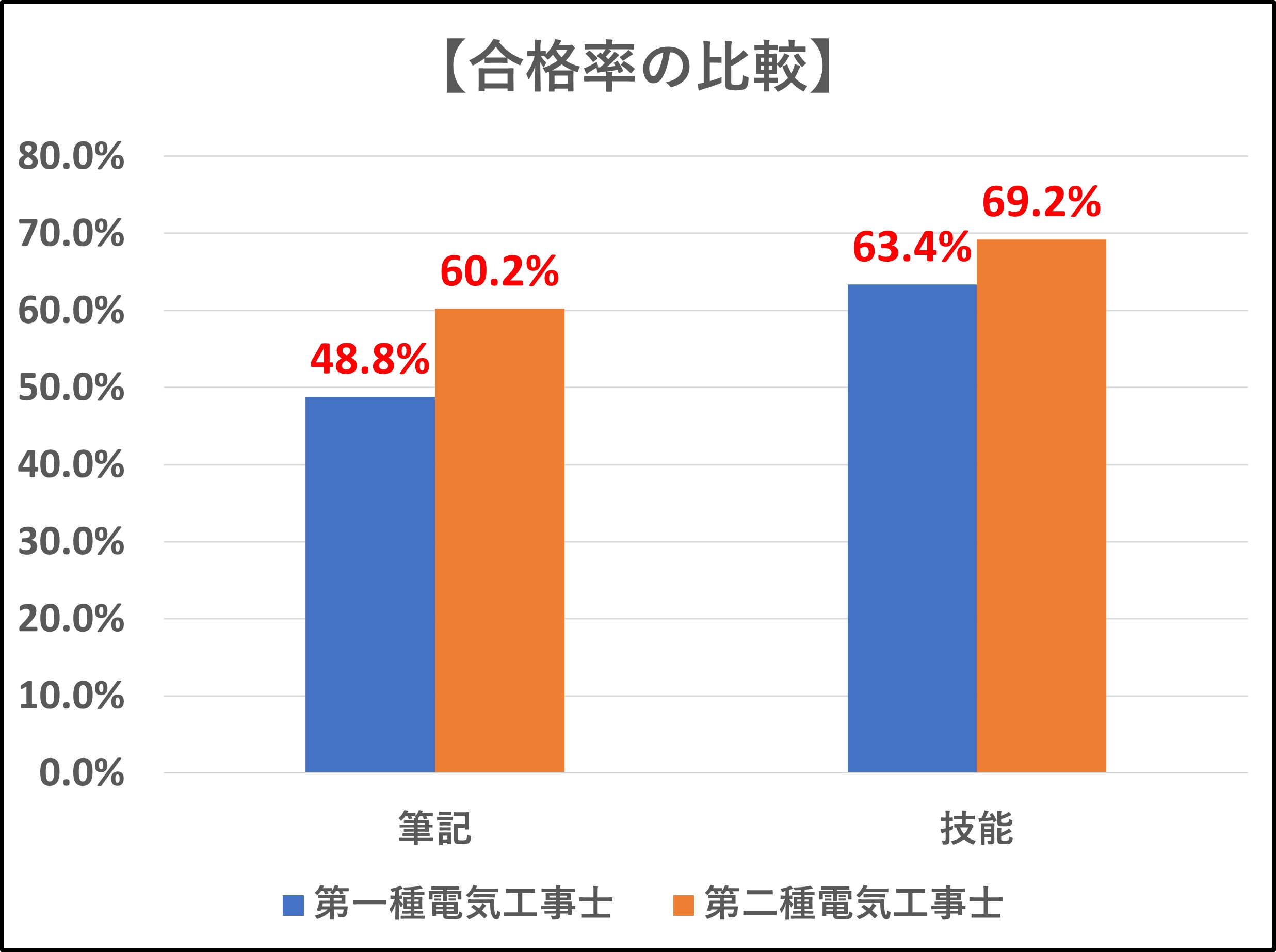 第一種電気工事士の受験資格 免状取得には実務経験3年以上が必要 工事士 Com