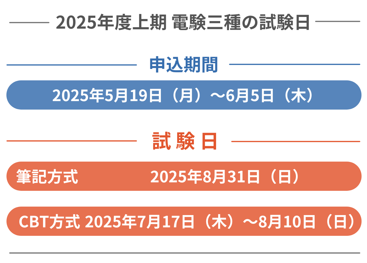 2025年度（令和7年度）上期の電験三種の試験日