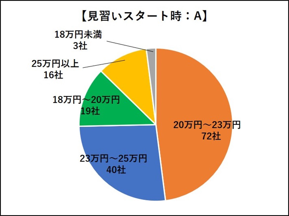 電気工事士の年収 給料の平均は 転職 資格でアップの方法 工事士 Com