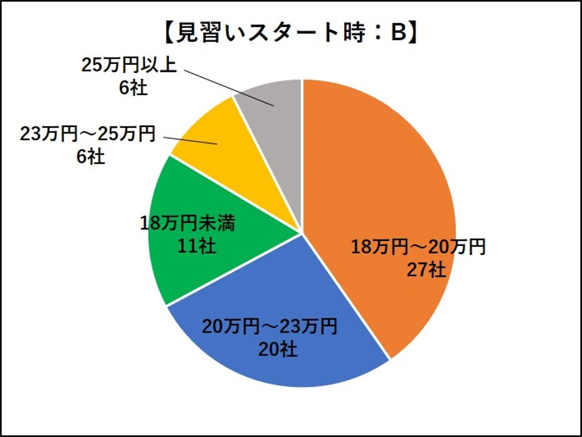 電気工事士の年収 給料の平均は 転職 資格でアップの方法 工事士 Com